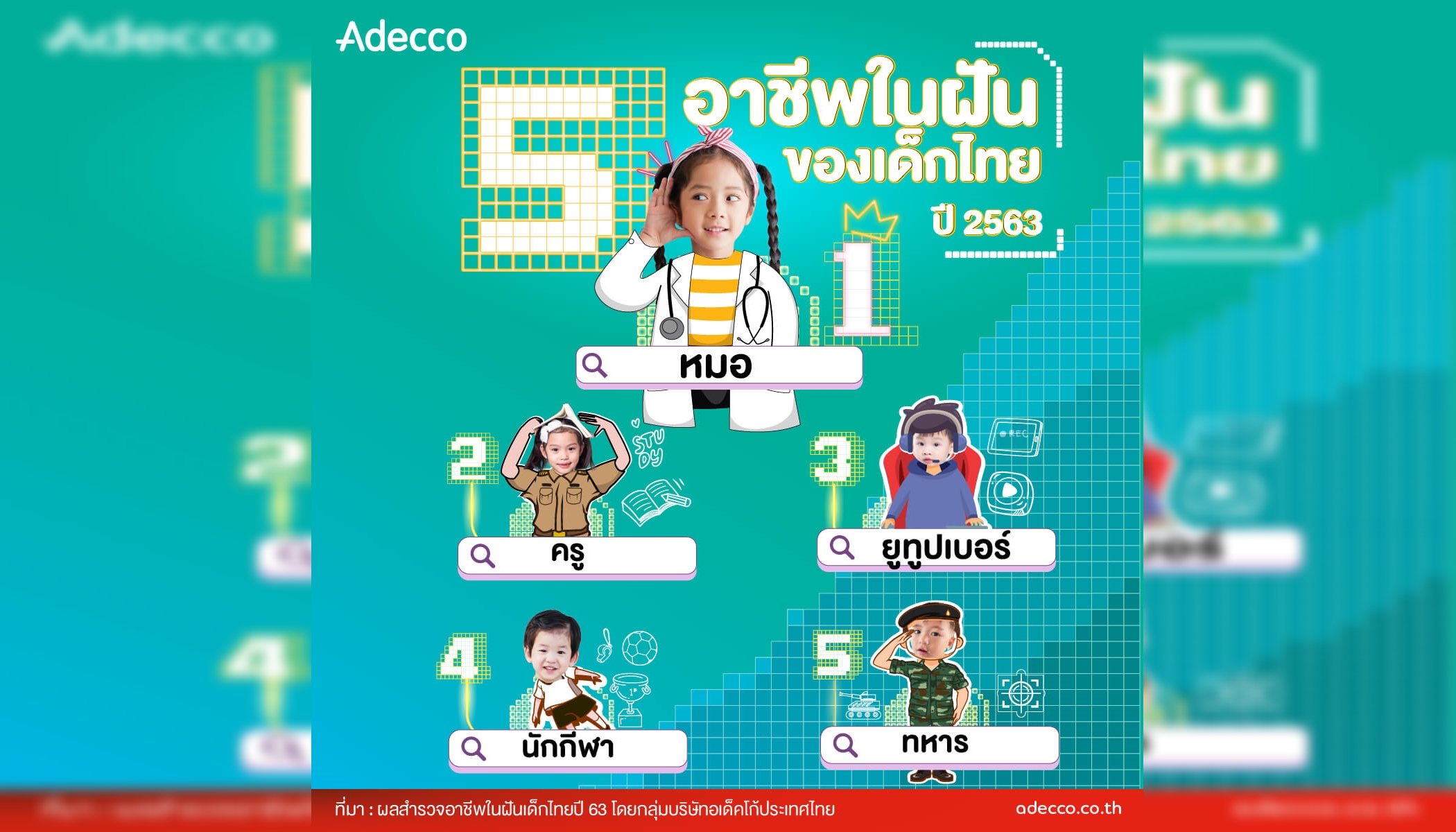 ผลสำรวจวันเด็ก 2563 พบ 'หมอ' อันดับ 1 อาชีพในฝัน 'ยูทูปเบอร์' อาชีพมาแรงแห่งปี