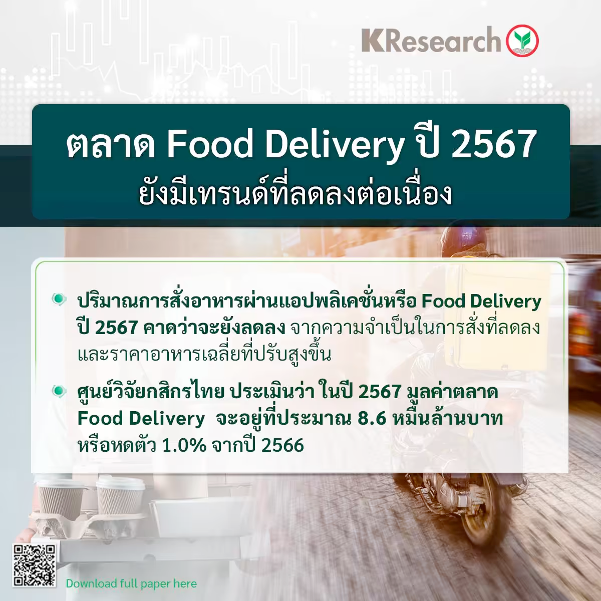 ศูนย์วิจัยกสิกรไทยประเมินตลาด Food Delivery ปี 2567 ยังมีเทรนด์ที่ลดลงต่อเนื่อง