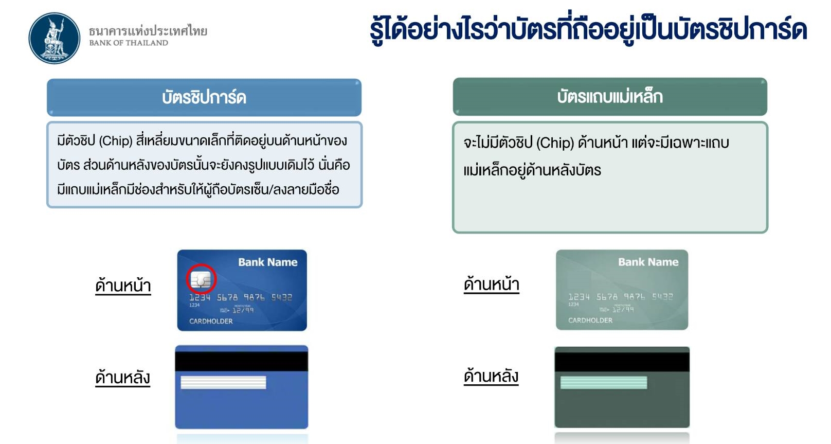 เตือนผู้ถือบัตร ATM แถบแม่เหล็ก 20 ล้านใบ รีบเปลี่ยนก่อนใช้งานไม่ได้หลัง 15 ม.ค. 2563