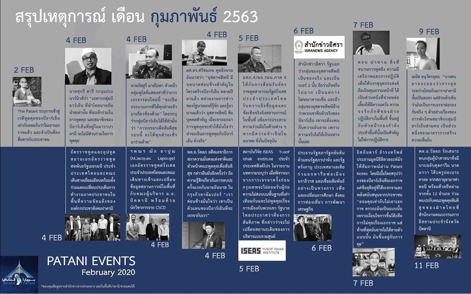 สื่อ Bicara Patani สรุปเหตุการณ์ชายแดนใต้ ก.พ. 2563