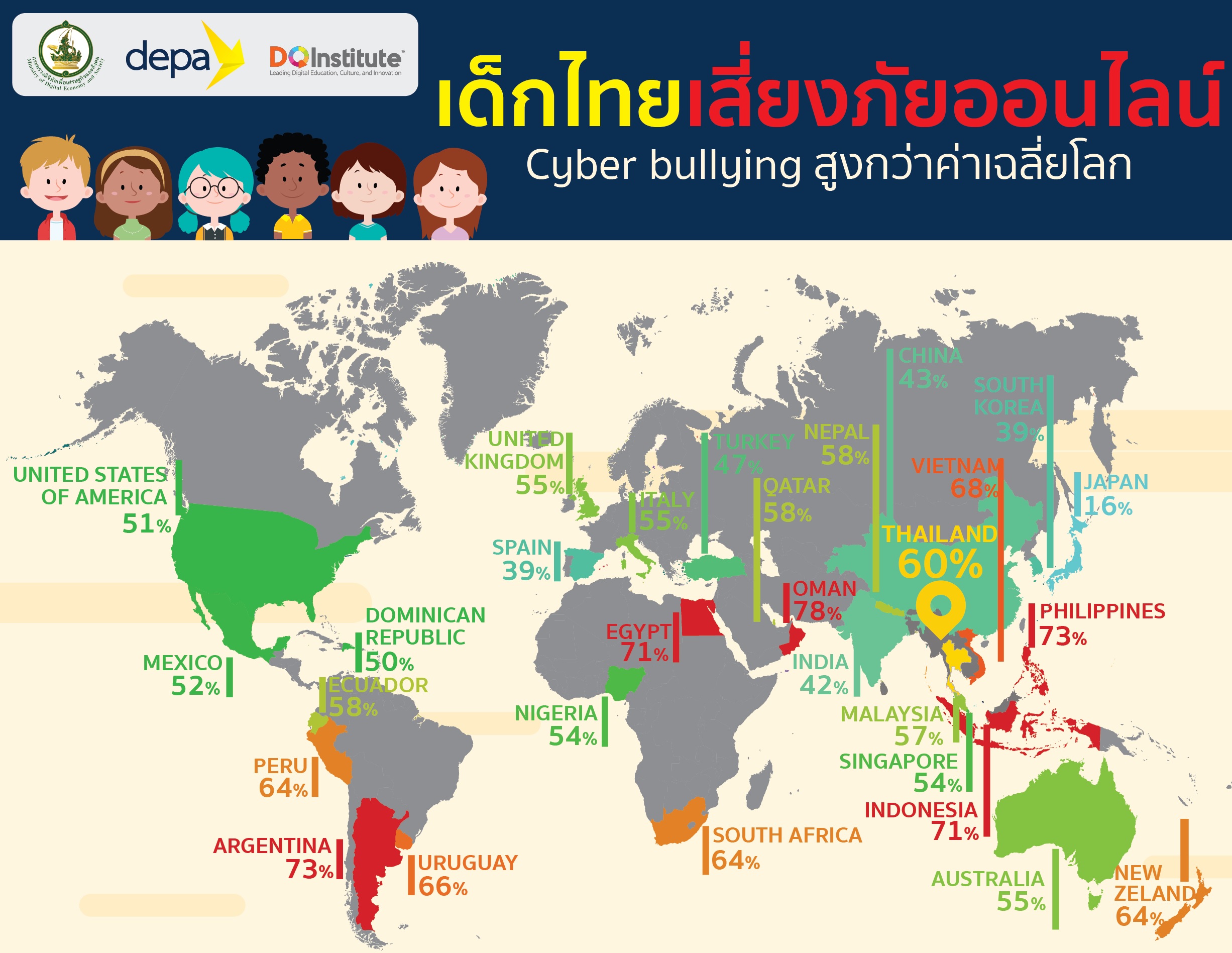เด็กไทยเสี่ยงภัยออนไลน์ Cyber bullying-คุยเรื่องเพศกับคนแปลกหน้า