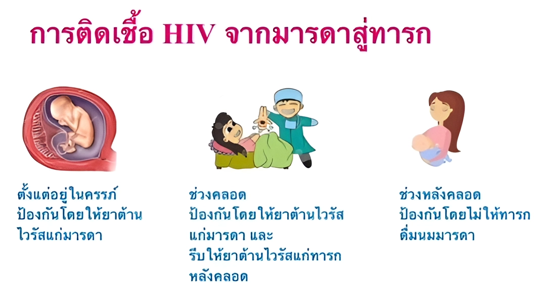 ม.มหิดล เชื่อมั่นไทยรักษามาตรฐานยุติติดเชื้อจากแม่สู่ลูก ด้วย 'HIV Literacy'