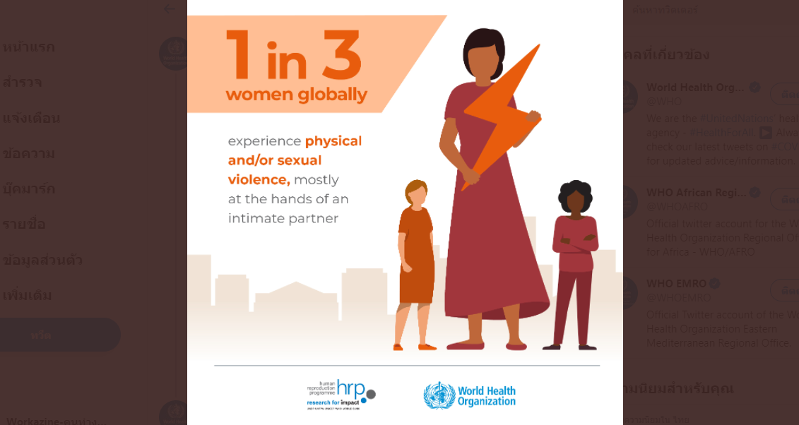 1 ใน 3 ของผู้หญิงทั่วโลกเป็นเหยื่อความรุนแรง