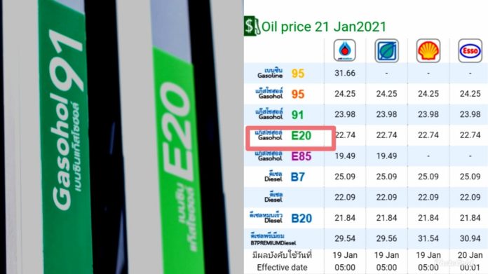 เผยแผนส่งเสริม E20 เป็นน้ำมันเบนซินพื้นฐาน ก.ค. 2564 สะดุด รอ สนพ.ศึกษาโครงสร้างราคาเอทานอล