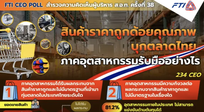 เอกชนกังวลสินค้าราคาถูก-ด้อยคุณภาพ บุกตลาดไทย เร่งรัฐเข้มงวดตรวจจับ