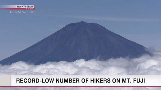 NHK เผยจำนวนคนที่ไปปีนภูเขาฟูจิช่วงฤดูร้อน 2021 มีน้อยที่สุดในรอบ 40 ปี
