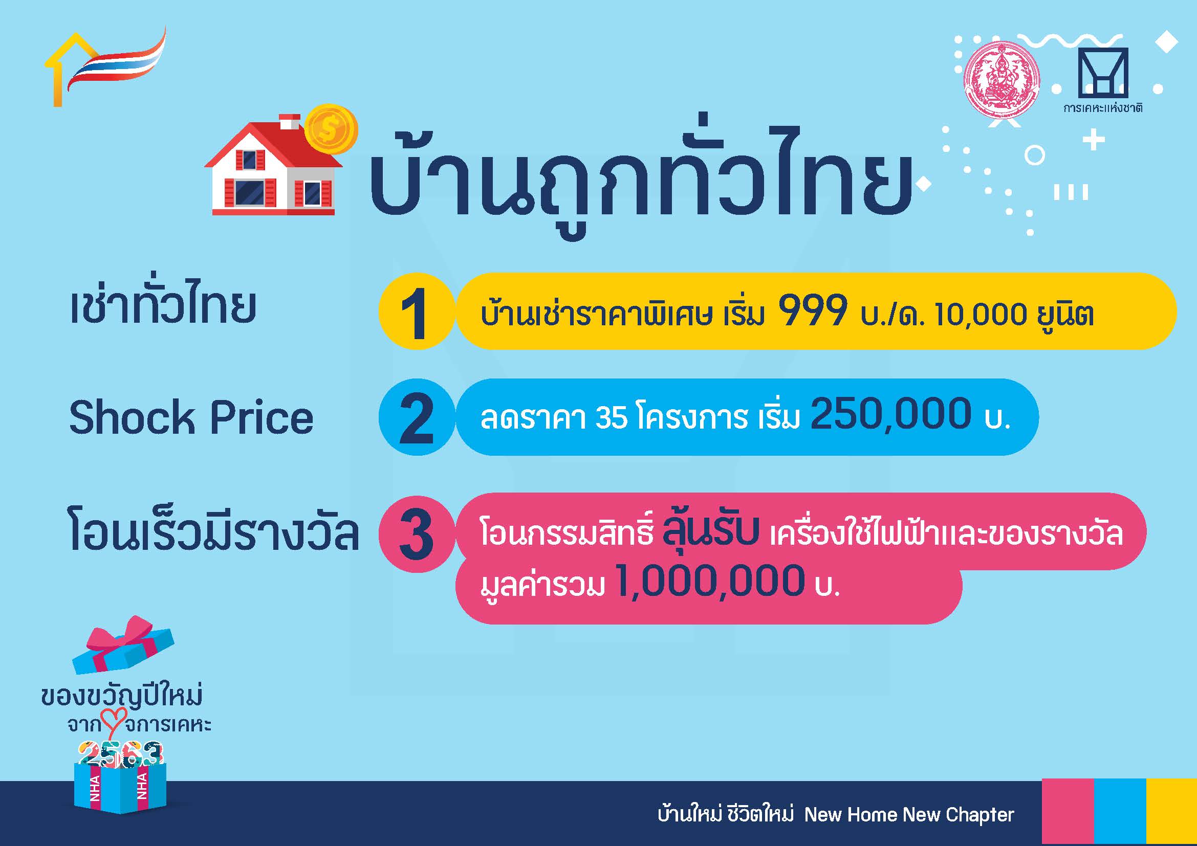 การเคหะฯ เปิดโครงการ 'เช่าทั่วไทย' 999 บาท/เดือน