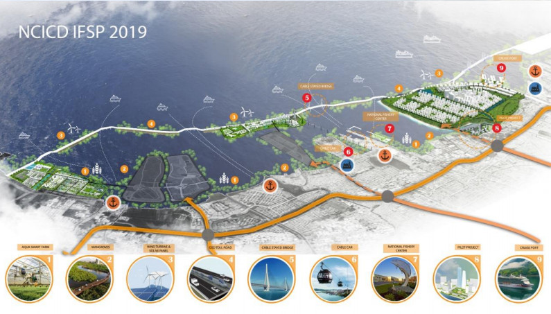 เล็งอนุมัติงบ 1.3 ล้านล้าน สร้างกำแพงป้องกันจาการ์ตาก่อนน้ำท่วมในปี 2050