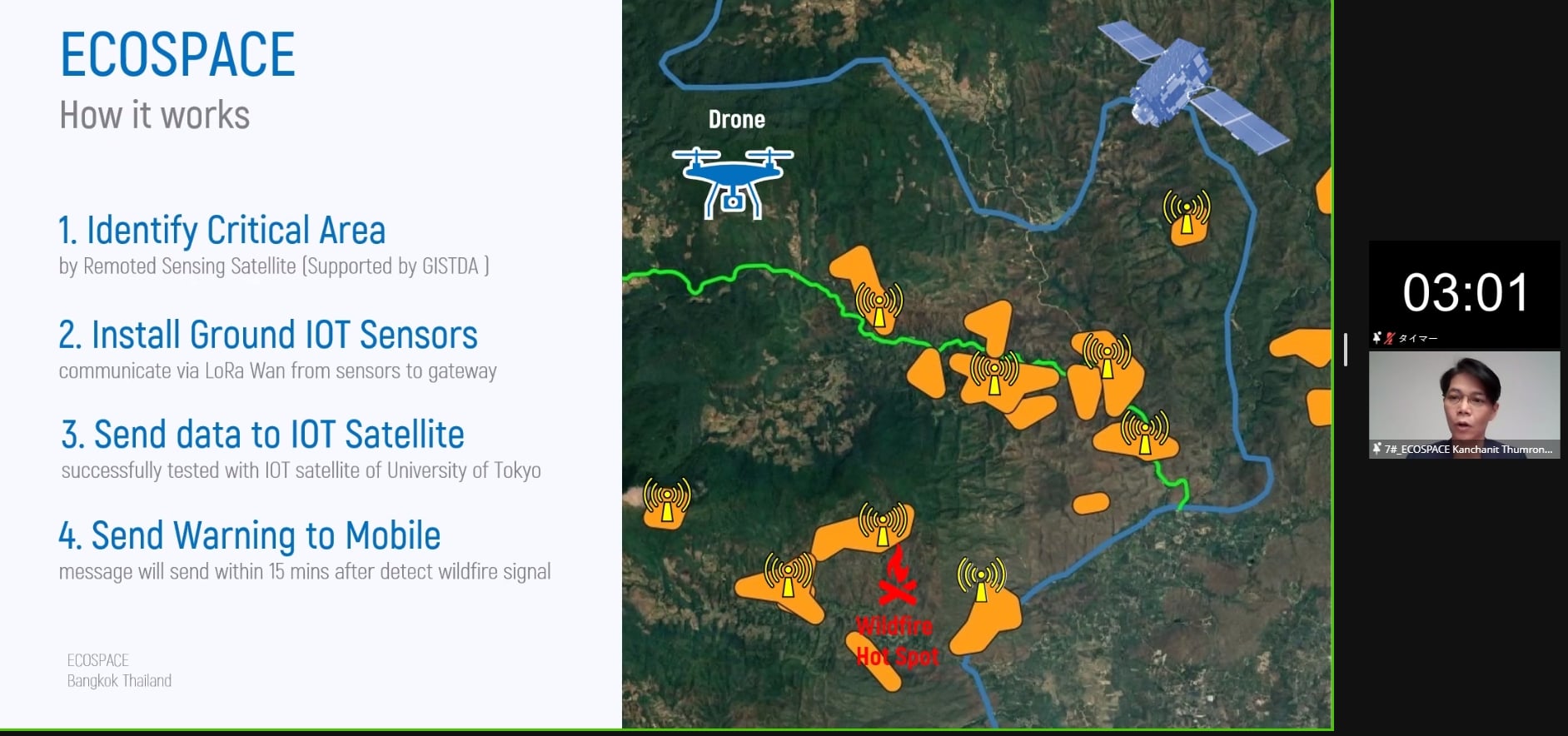 ทีม EcoSpace จากไทยคว้ารางวัลชนะเลิศที่ญี่ปุ่น ด้วยผลงานการชี้เป้าตรวจจับไฟป่าด้วยข้อมูลจากดาวเทียม