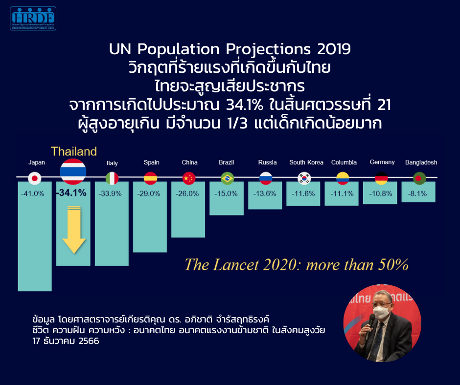 สรุปปาฐกถา 'อนาคตแรงงานข้ามชาติในสังคมสูงวัย' เนื่องในวัน International Migrant Day 2023