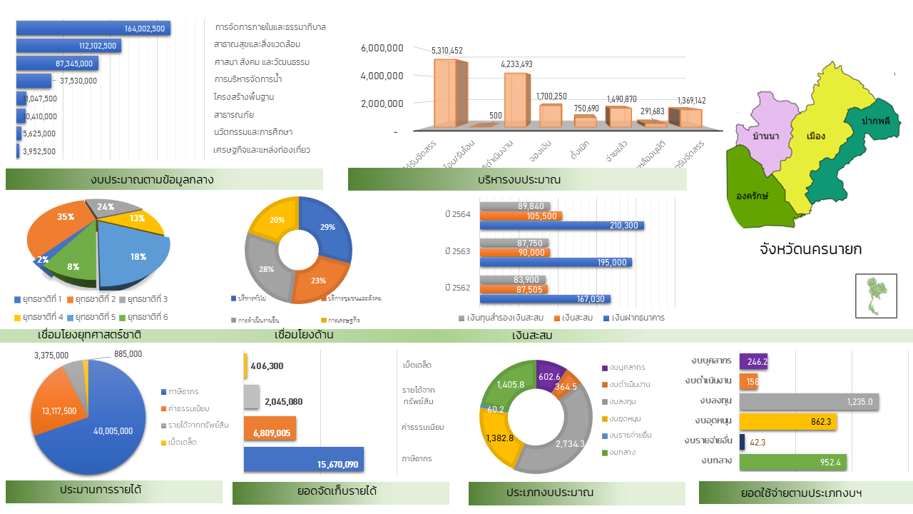 Nextgov และ Convergov แพลตฟอร์มพลิกโฉมการบริหารราชการไทย