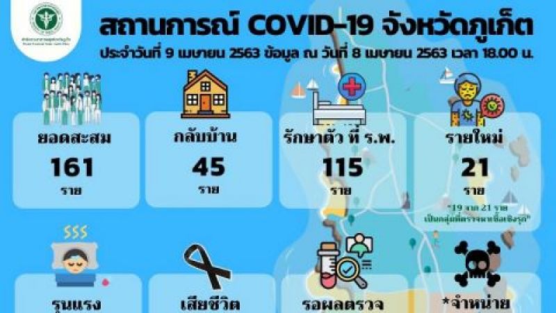 Phuket applies active case finding to curb Covid-19