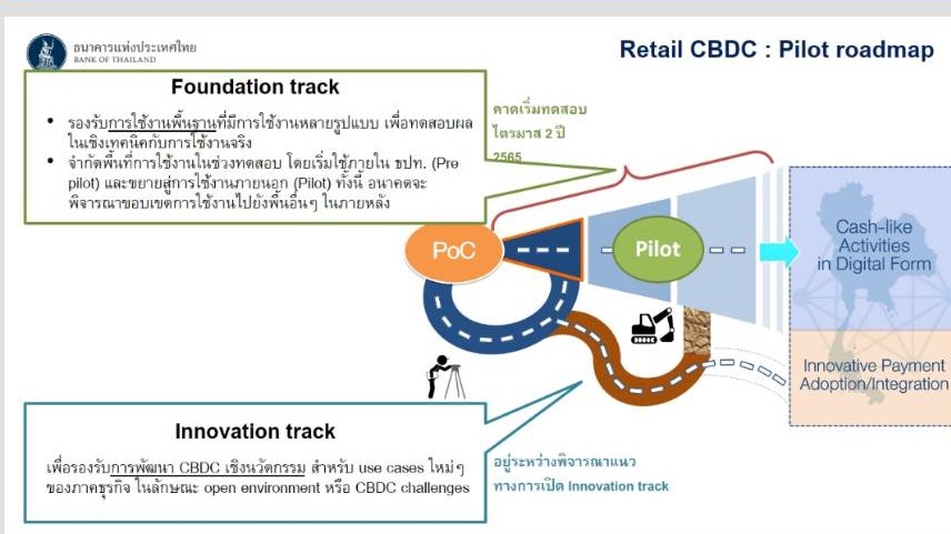 ธปท.ระบุผลศึกษา Retail CBDC ชี้อาจใช้แทนเงินสดบางส่วน แต่ยังต้องมีแบงก์เป็นตัวกลาง
