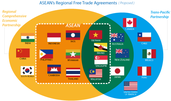 
	Tracking USA-Thailand lobbying : from keeping Thailand at Tier 3 to pushing the disadvantageous TPP
